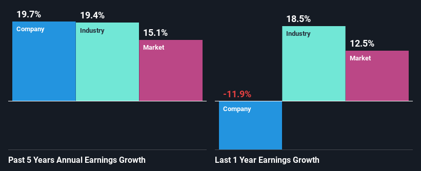 past-earnings-growth