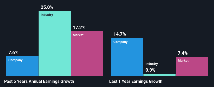 past-earnings-growth