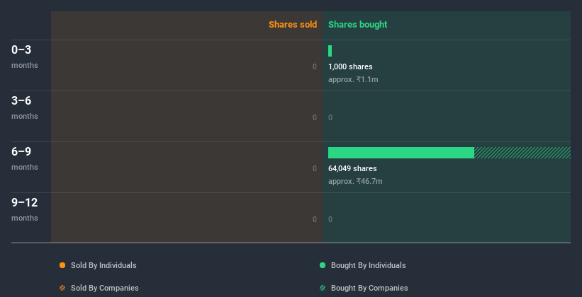 insider-trading-volume