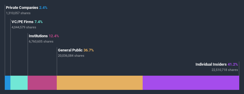 ownership-breakdown