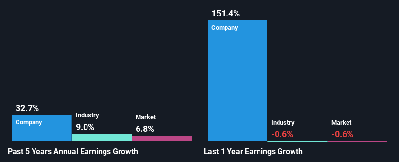 past-earnings-growth