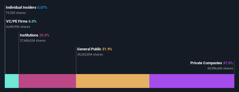 ownership-breakdown