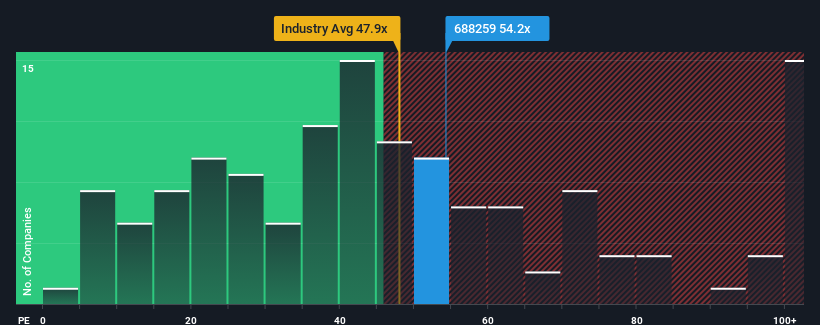 pe-multiple-vs-industry