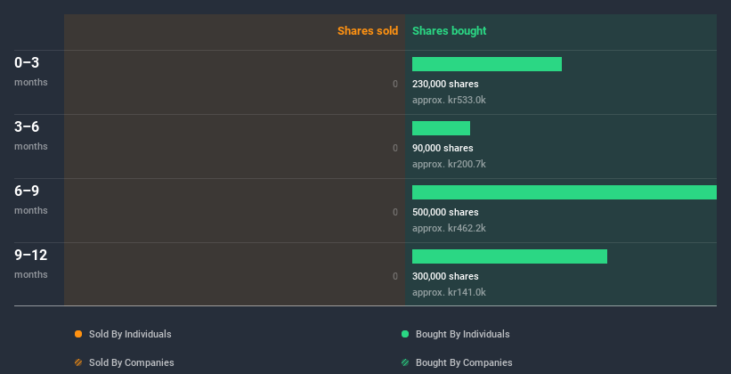 insider-trading-volume