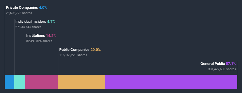 ownership-breakdown