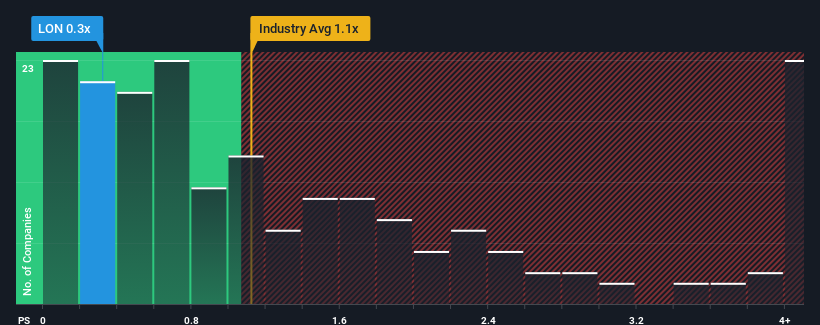 ps-multiple-vs-industry