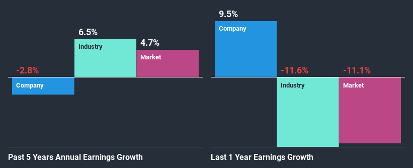 past-earnings-growth
