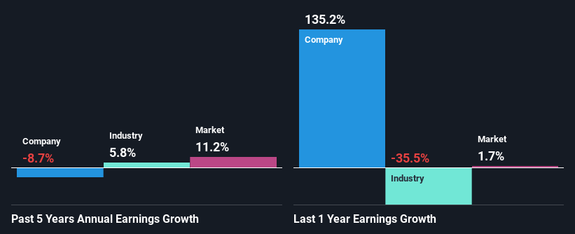 past-earnings-growth