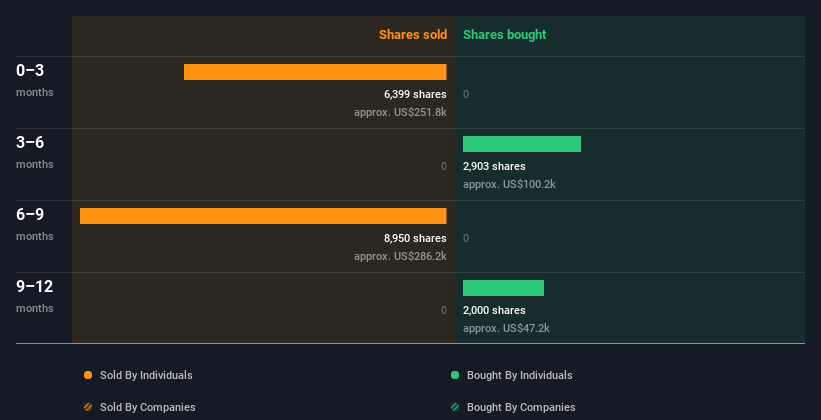 insider-trading-volume