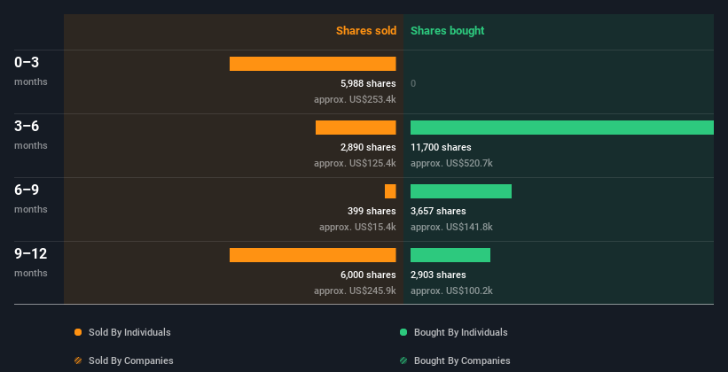 insider-trading-volume