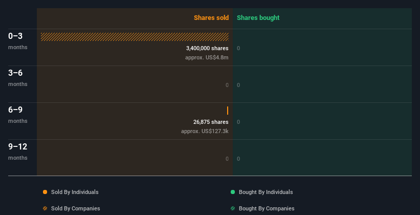 insider-trading-volume