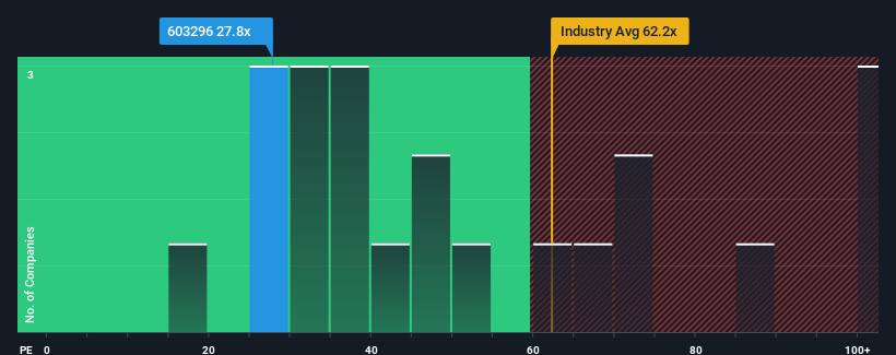 pe-multiple-vs-industry