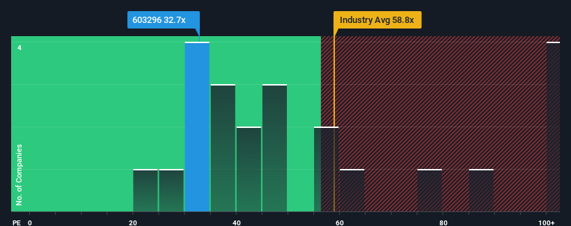 pe-multiple-vs-industry