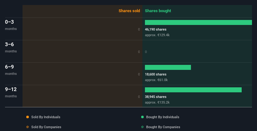 insider-trading-volume