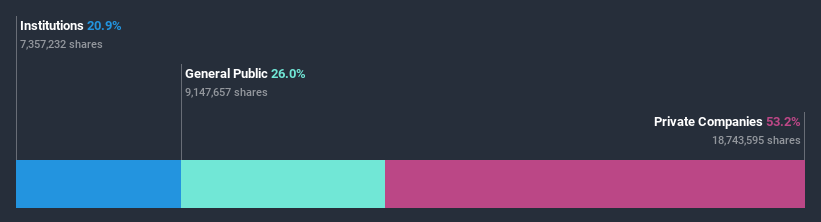 ownership-breakdown