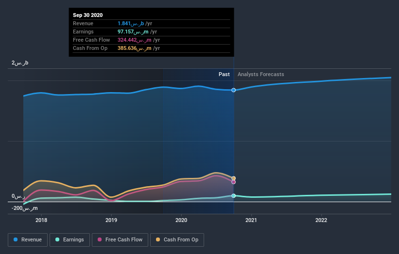 earnings-and-revenue-growth