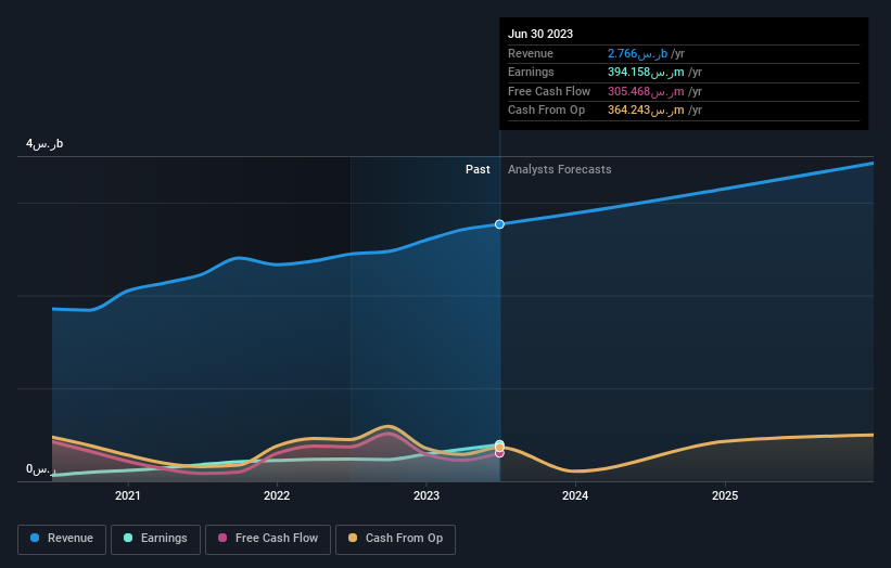 earnings-and-revenue-growth