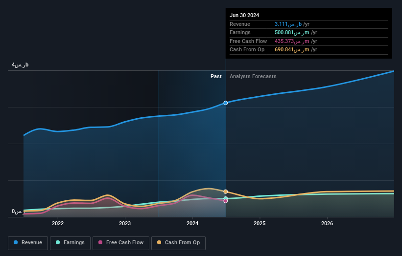earnings-and-revenue-growth