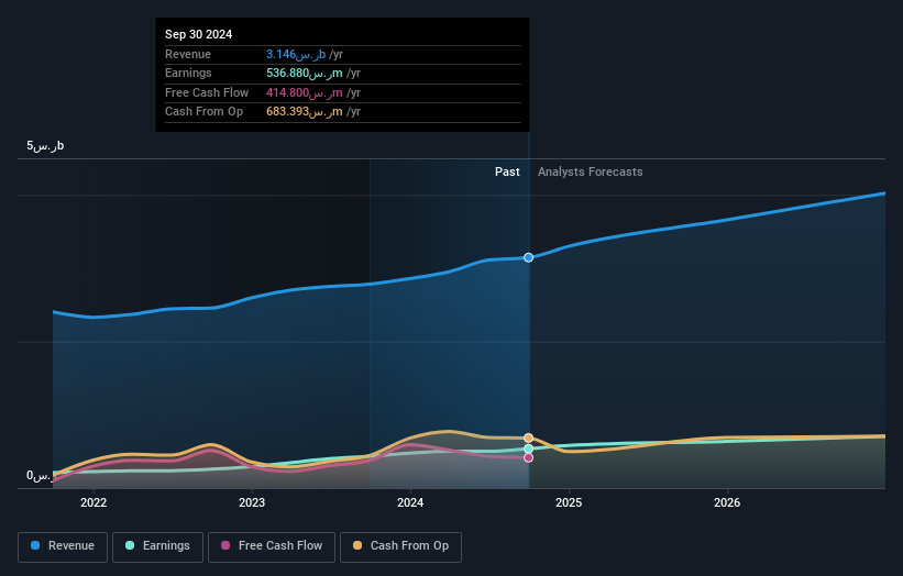 earnings-and-revenue-growth