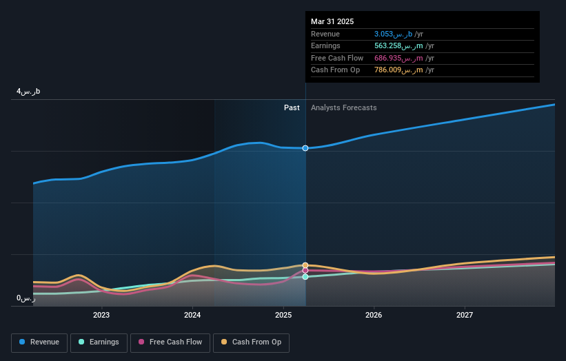 earnings-and-revenue-growth
