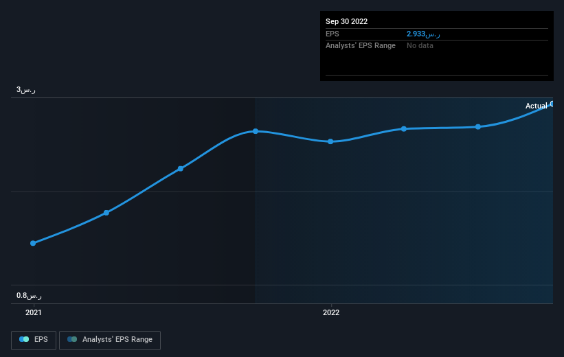 earnings-per-share-growth