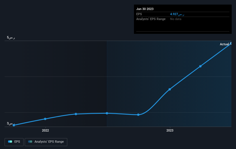 earnings-per-share-growth