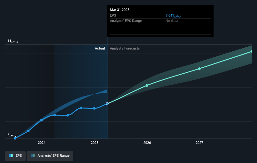 earnings-per-share-growth
