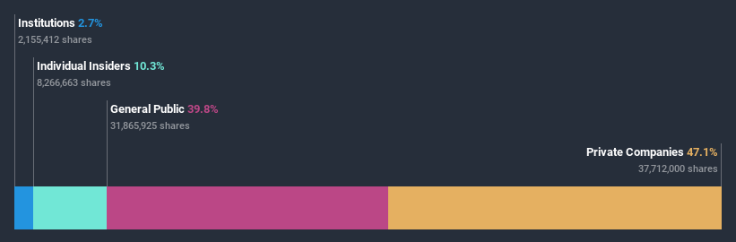 ownership-breakdown