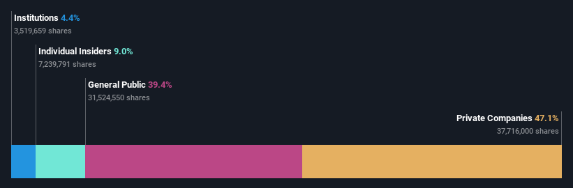 انهيار الملكية