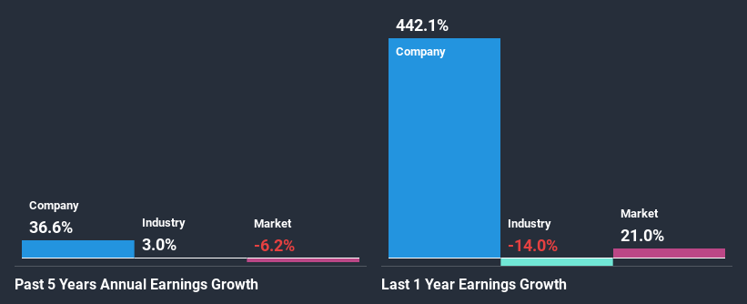 past-earnings-growth