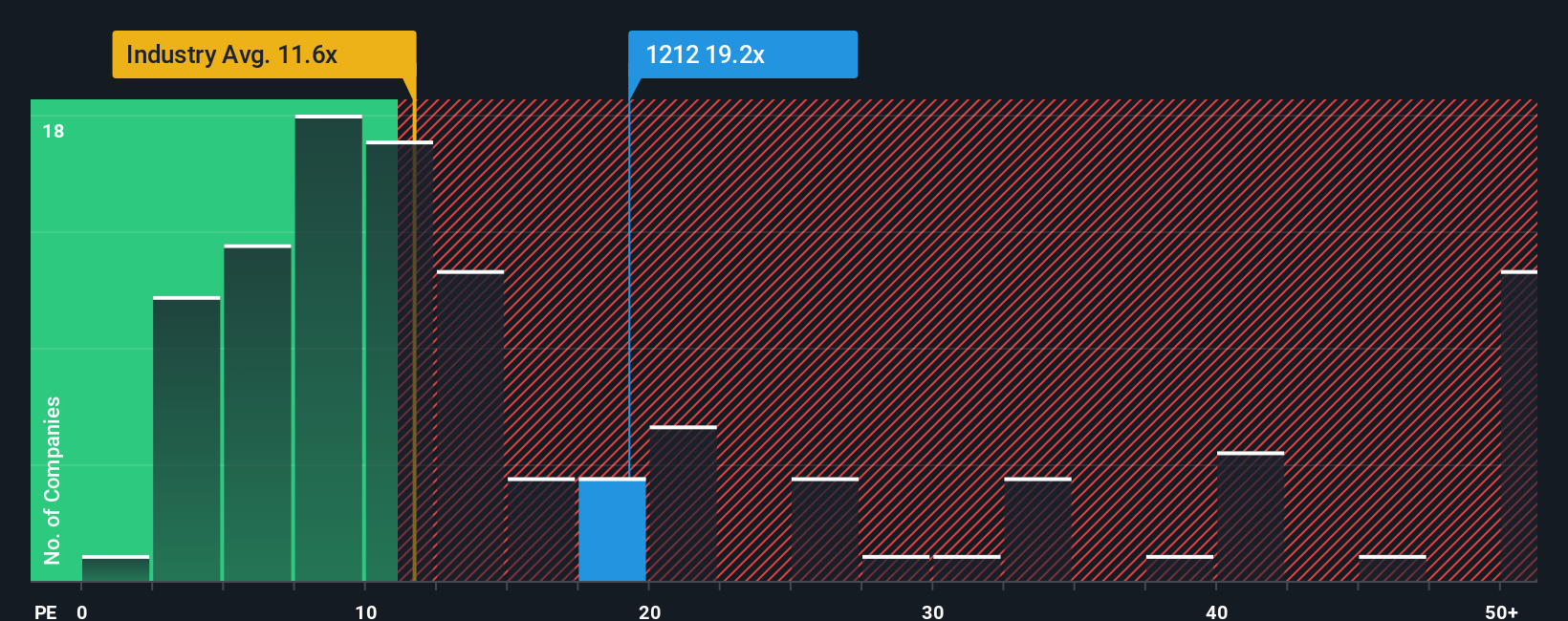 pe-multiple-vs-industry