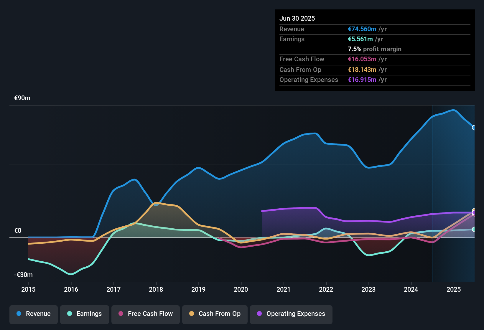 earnings-and-revenue-history
