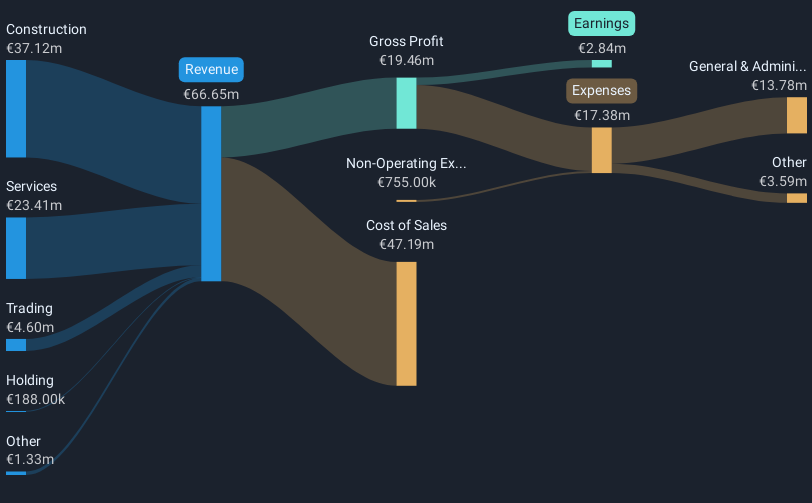revenue-and-expenses-breakdown