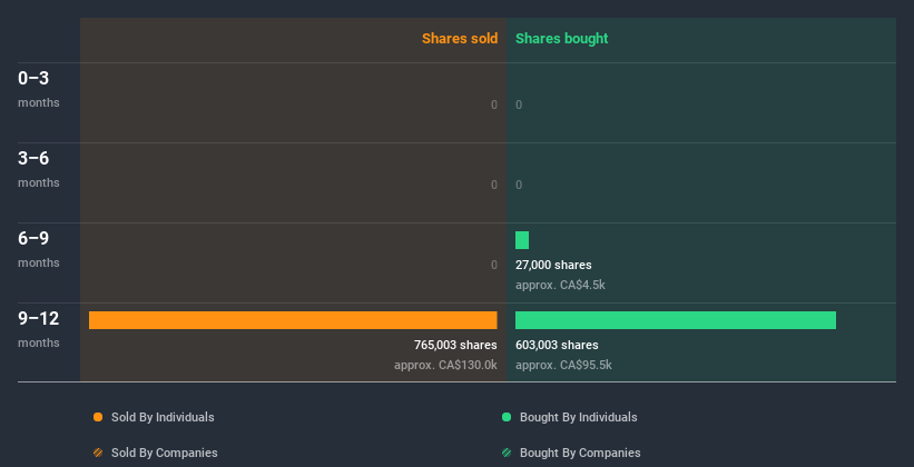 insider-trading-volume