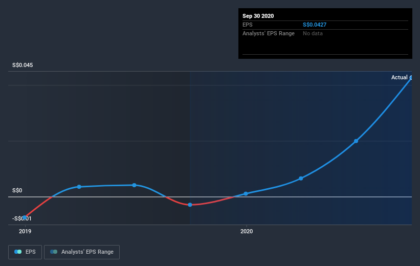 earnings-per-share-growth