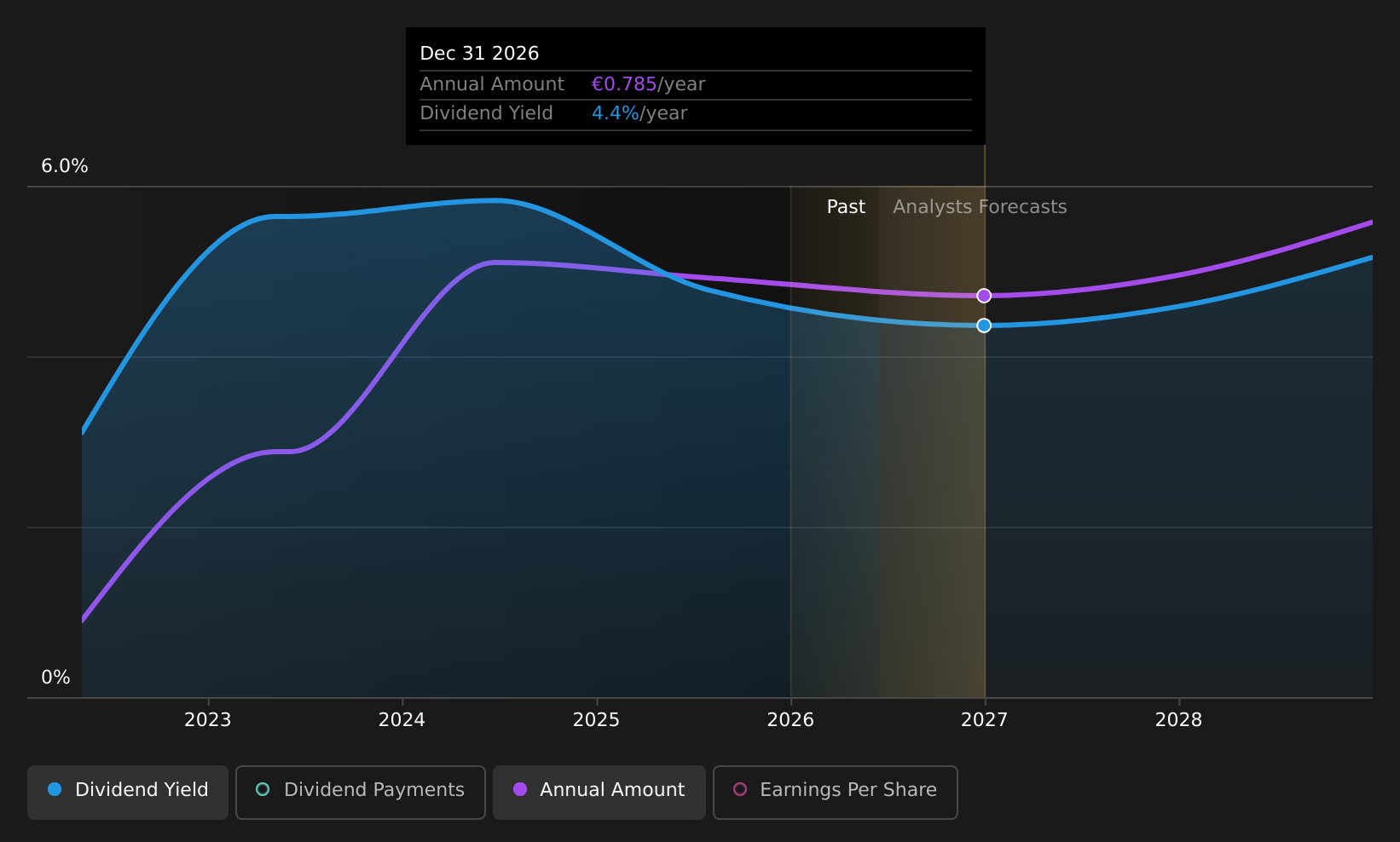 historic-dividend