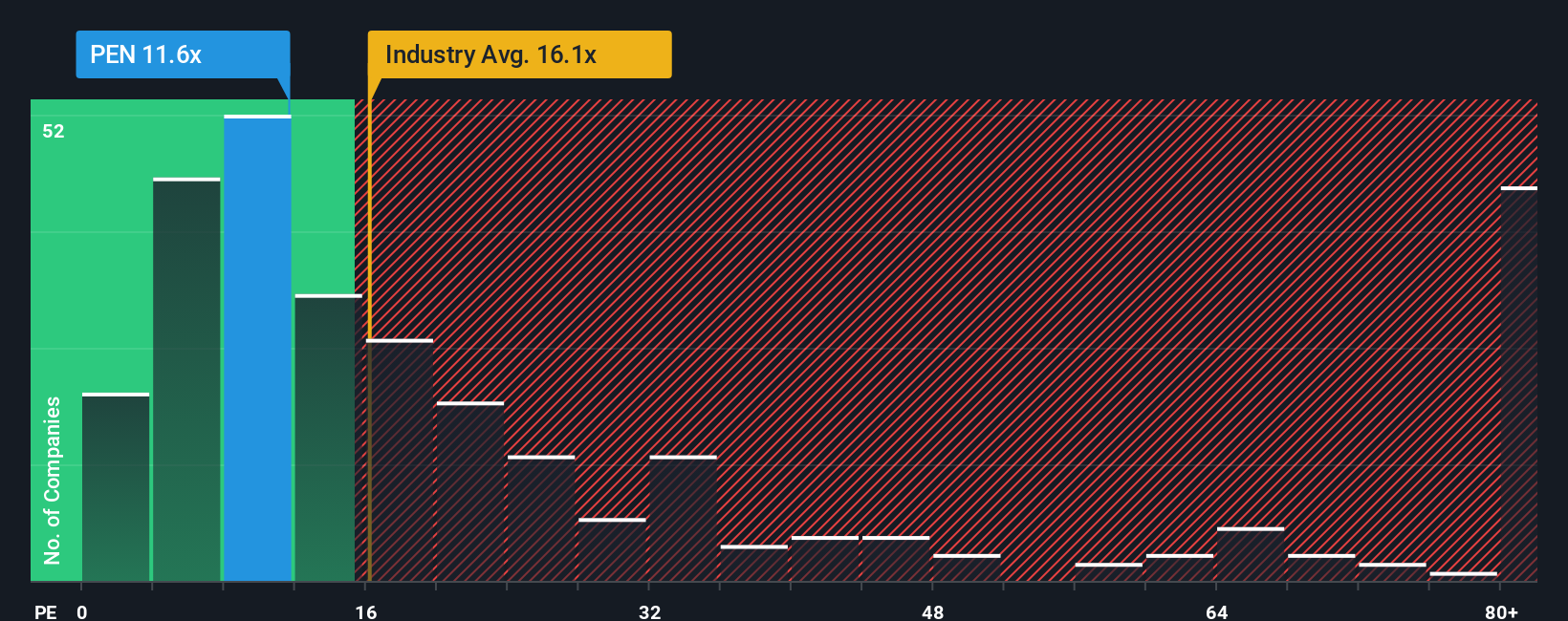 pe-multiple-vs-industry
