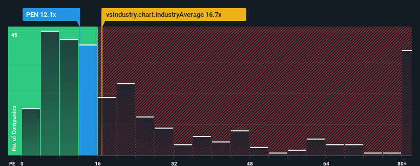 pe-multiple-vs-industry