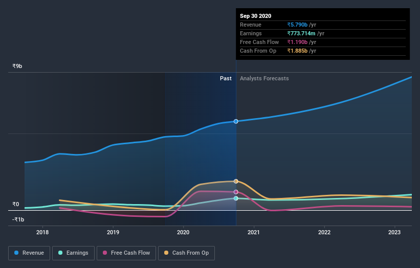 earnings-and-revenue-growth