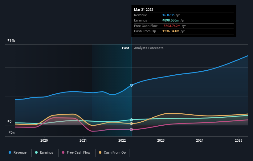 earnings-and-revenue-growth