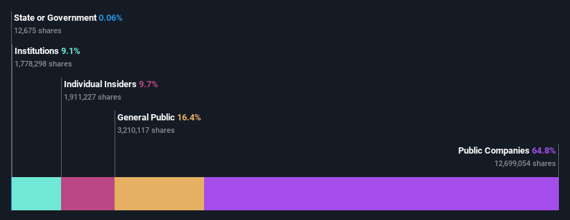 ownership-breakdown