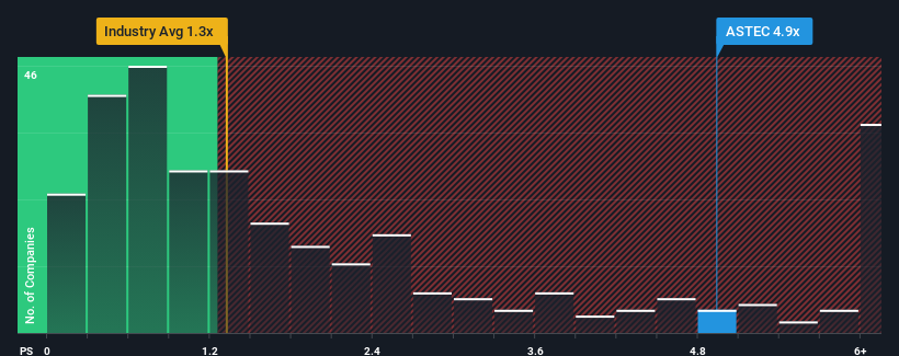 ps-multiple-vs-industry