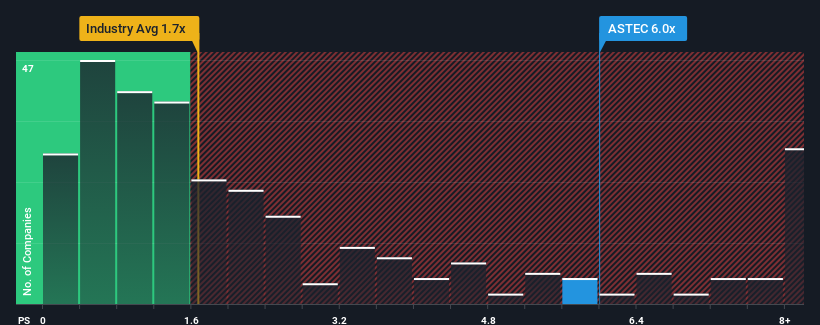 ps-multiple-vs-industry
