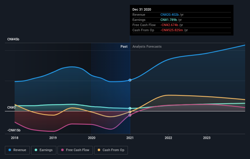 earnings-and-revenue-growth