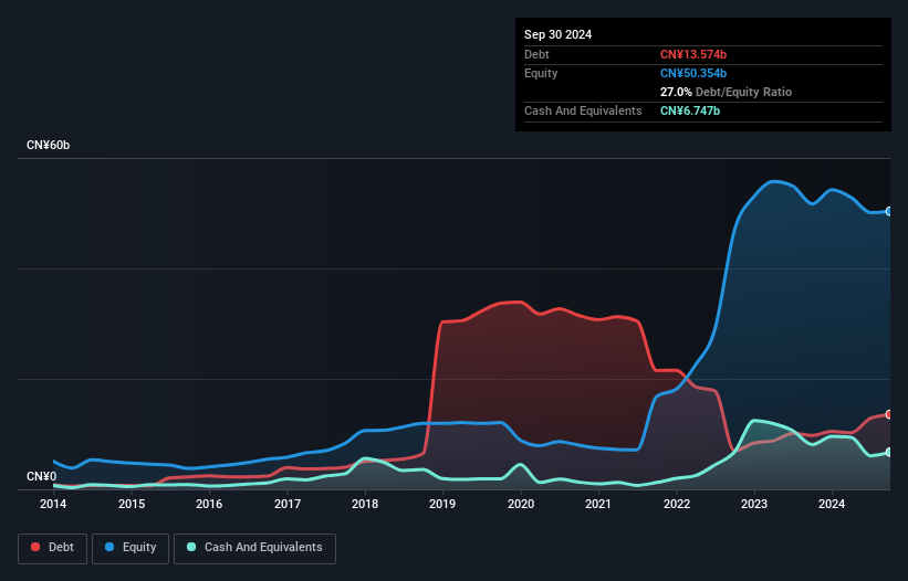 debt-equity-history-analysis