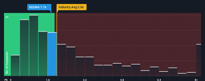 ps-multiple-vs-industry