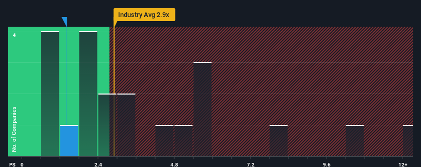 ps-multiple-vs-industry