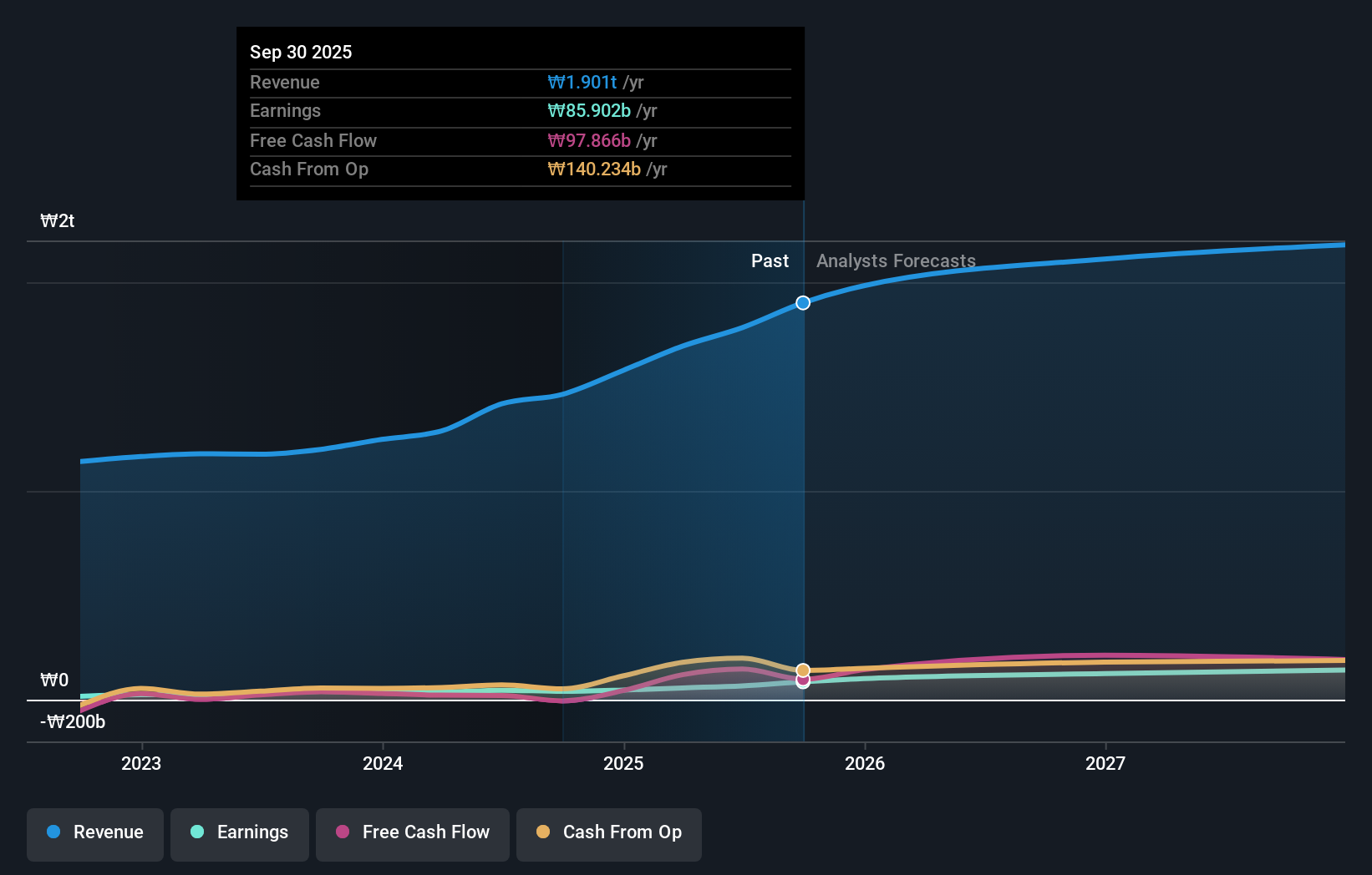 earnings-and-revenue-growth
