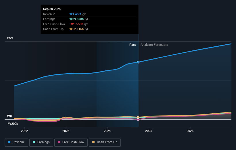 earnings-and-revenue-growth