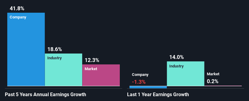 past-earnings-growth